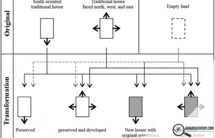 Informal Power Structures in Rural Javanese Society