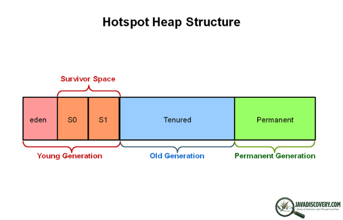 The Meaning of Patience Across Generations in Java