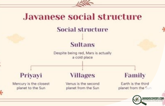 The Concept of Halus and Kasar in Javanese Social Hierarchy